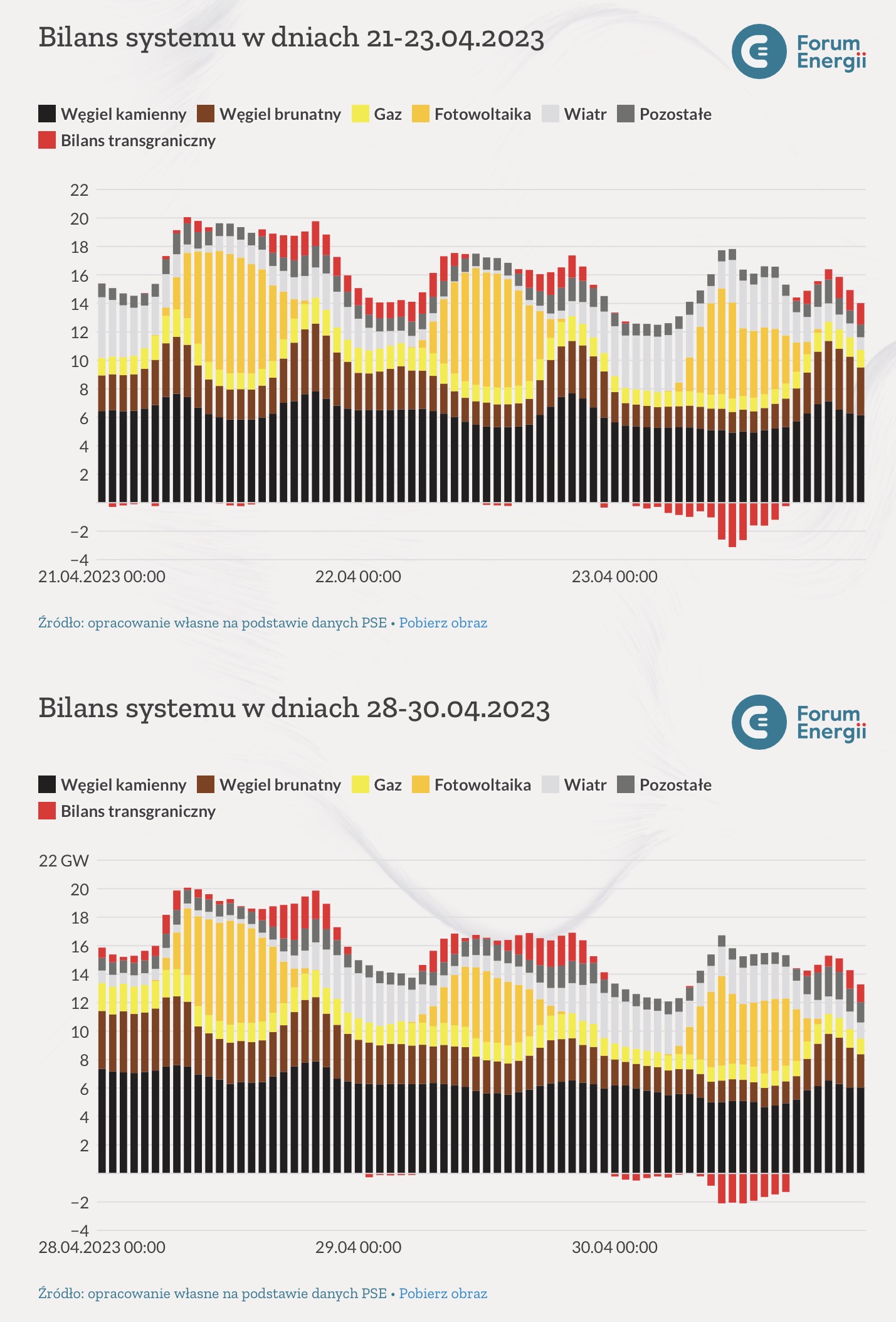 Forum Energii: Stan zagrożenia marnotrawstwem